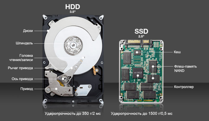 HDD и SSD внутри