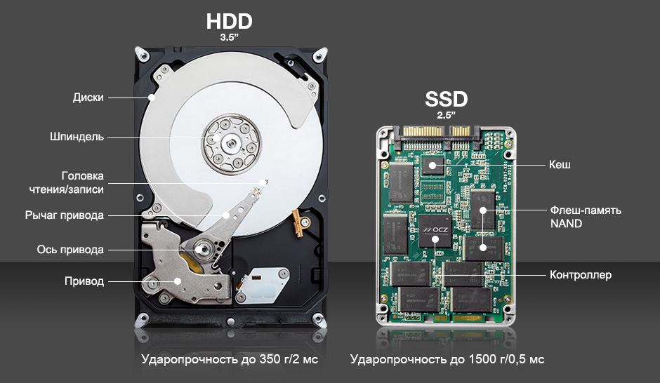 Накопители HDD и SSD: в чем разница? | qwkrtezzz.ru